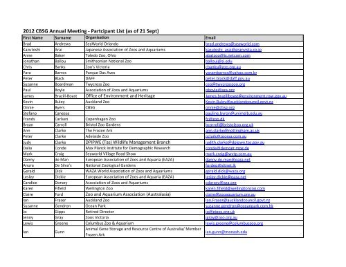 2012 Participant List