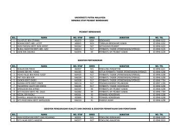 Senarai Staf - Pejabat Bendahari - Universiti Putra Malaysia