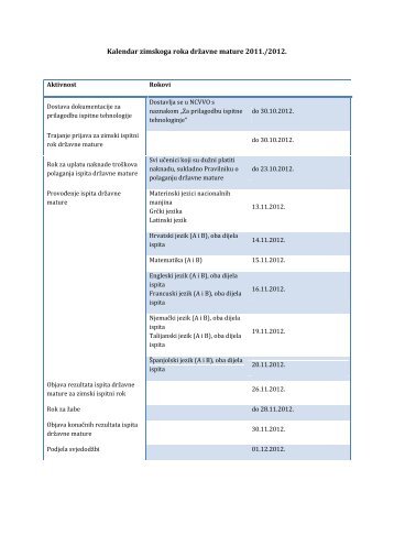 Kalendar zimskoga roka državne mature 2011./2012.