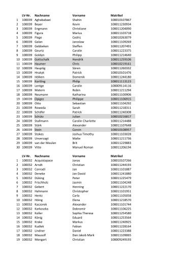 LV-Nr. Nachname Vorname Matrikel 1 100039 Aghababaei Shahin ...