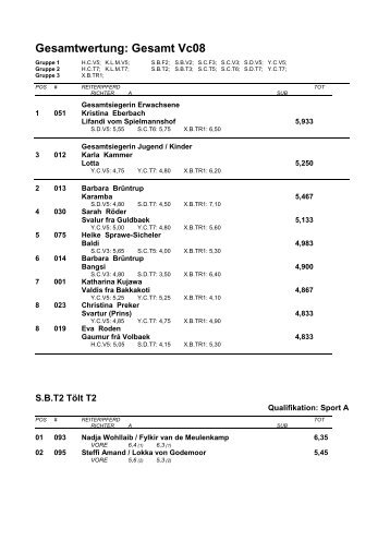 Gesamtwertung: Gesamt Vc08