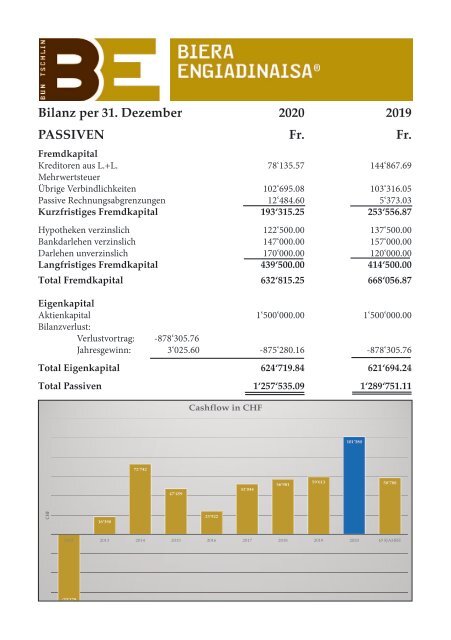 2021 Jahresbericht-WebVer1