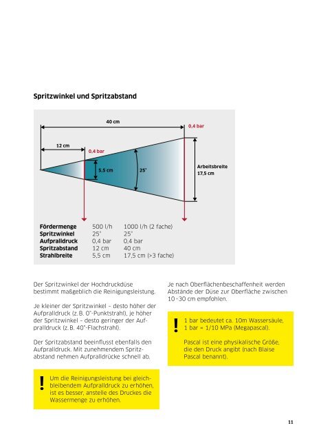 HANDBUCH HOCHDRUCKREINIGER. 