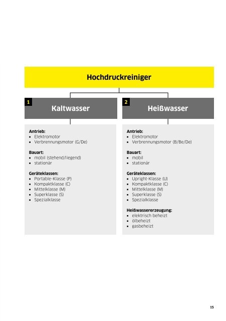 HANDBUCH HOCHDRUCKREINIGER. 