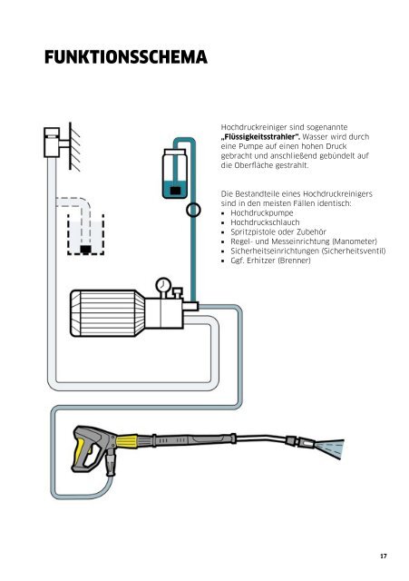 HANDBUCH HOCHDRUCKREINIGER. 