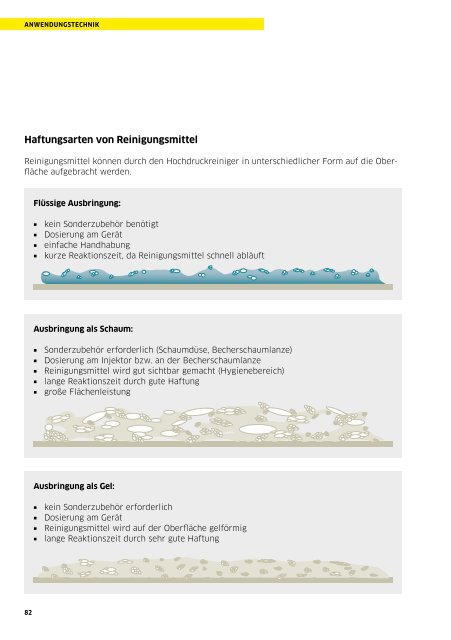 HANDBUCH HOCHDRUCKREINIGER. 