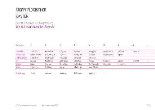 ElEmEnTarE GEsTalTunG morpholoGIschEr KasTEn - Werkstatt