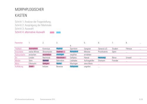 ElEmEnTarE GEsTalTunG morpholoGIschEr KasTEn - Werkstatt