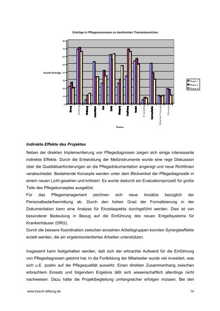 Modellprojekt "Implementierung von Pflegediagnosen und Standard ...