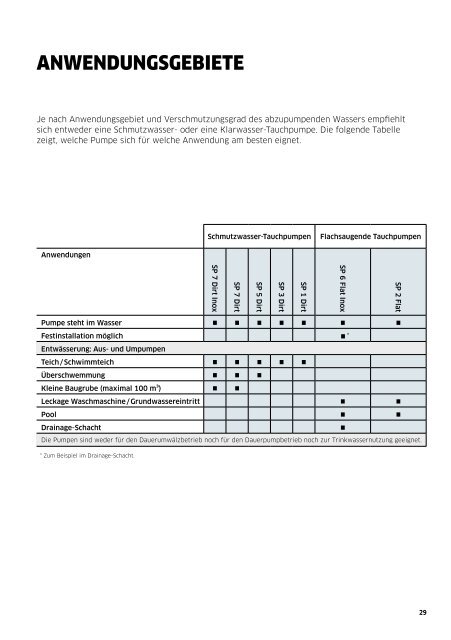 PRAXISFIBEL GARTEN UND BEWÄSSERUNG. 