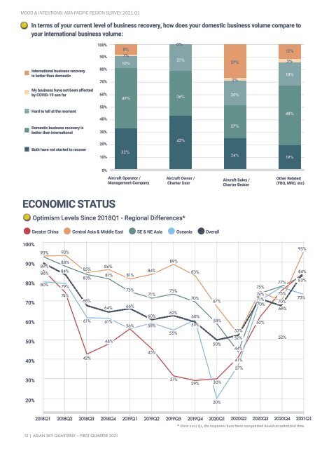 Asian Sky Quarterly 2021Q1 