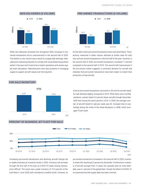 Asian Sky Quarterly 2021Q1 