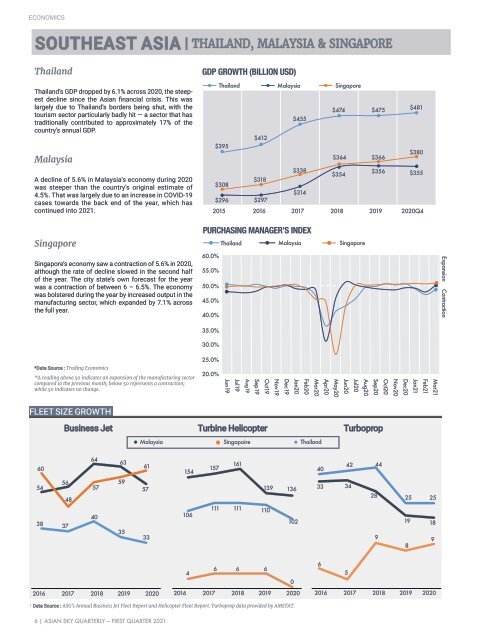 Asian Sky Quarterly 2021Q1 