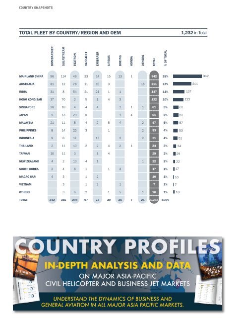 Business Jet Fleet Report YE2020 