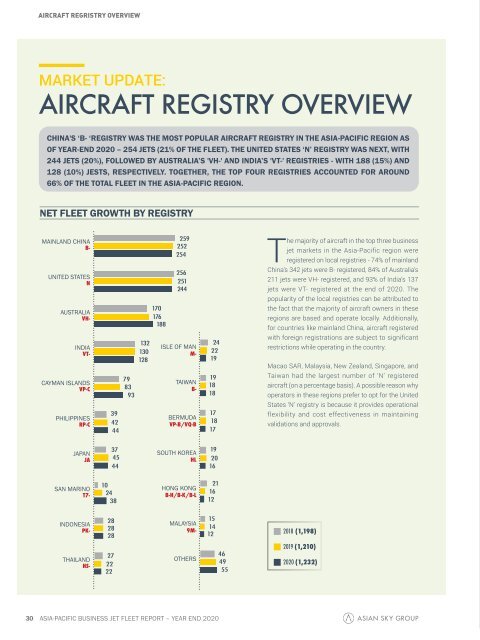 Business Jet Fleet Report YE2020 