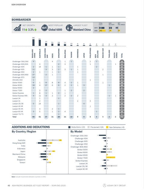 Business Jet Fleet Report YE2020 