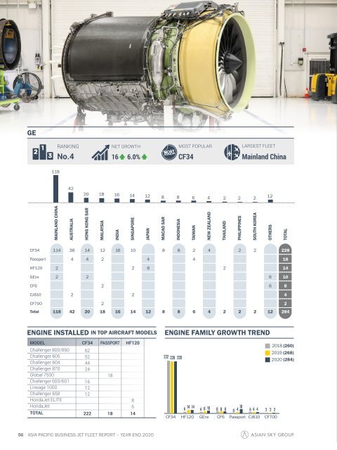 Business Jet Fleet Report YE2020 