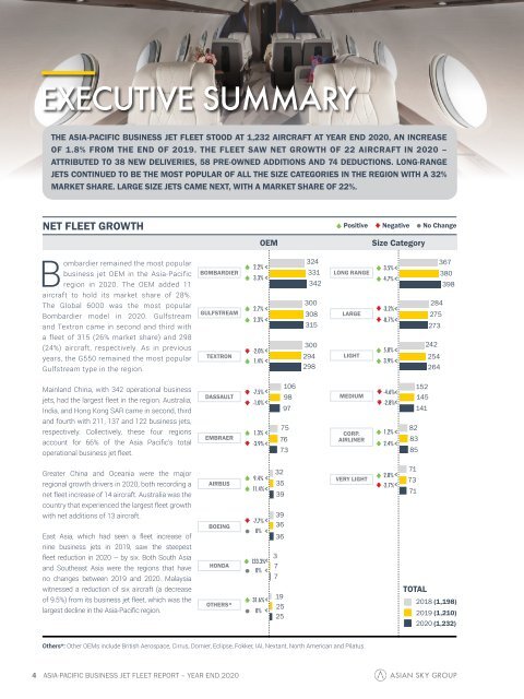 Business Jet Fleet Report YE2020 