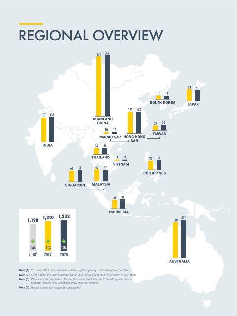 Business Jet Fleet Report YE2020 