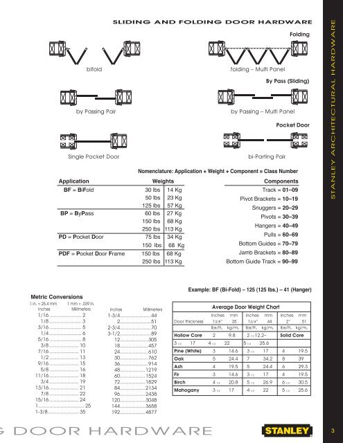 Bf Weight Chart