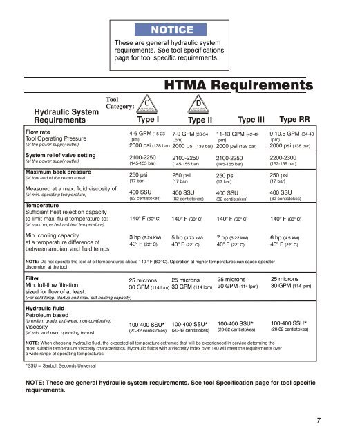 Safety, and Operation User's Manual - Tool-Smith