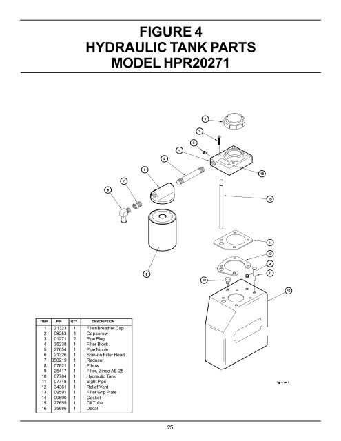 hydraulic power unit twin circuit diesel - Tool-Smith