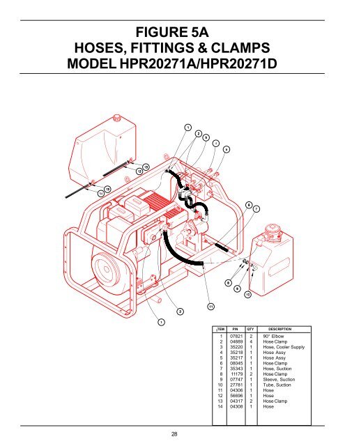 hydraulic power unit twin circuit diesel - Tool-Smith