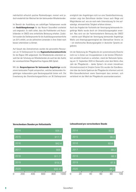 Jahresbericht 2020 SMZ Oberwallis