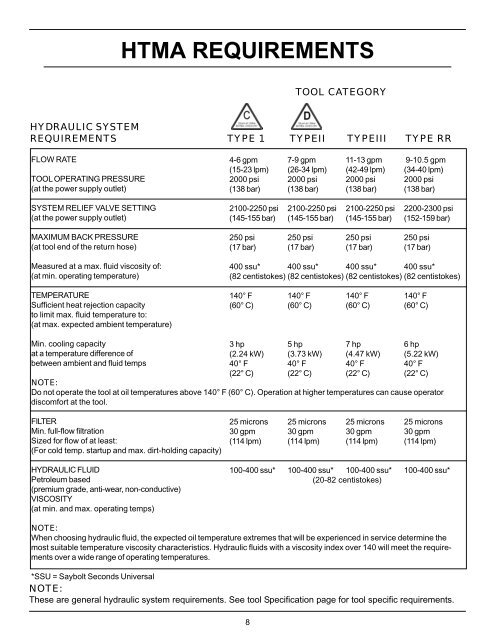 HP18289M Service Manual.pdf - Tool-Smith