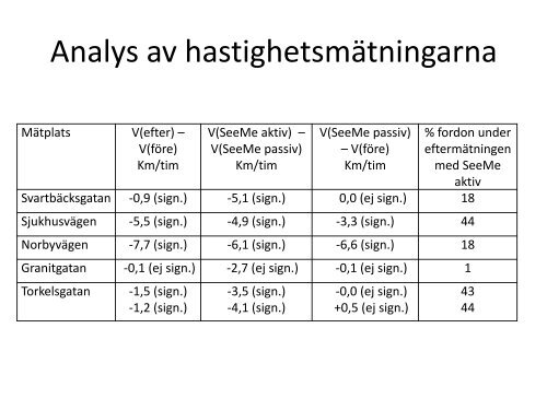 Effekten av gult blinkande sken vid obevakade övergångsställen