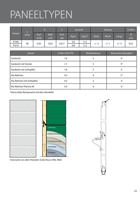 DE TECHNICAL DATA INDUSTRIAL