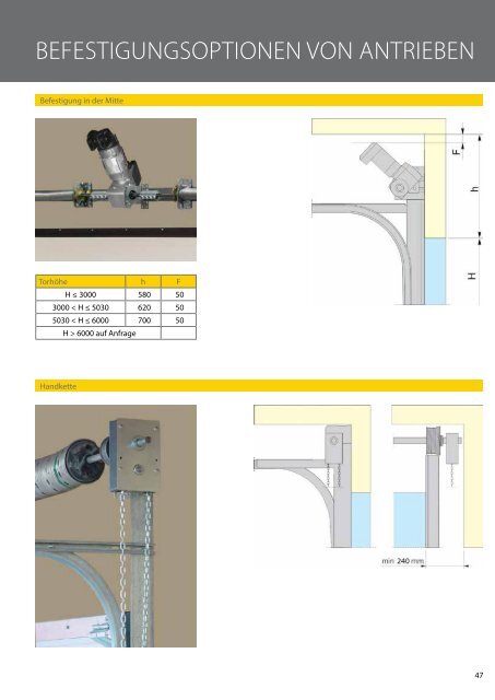 DE TECHNICAL DATA INDUSTRIAL