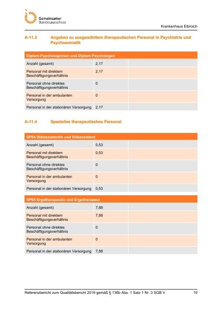 Qualitätsbericht -Krankenhaus Elbroich 2019