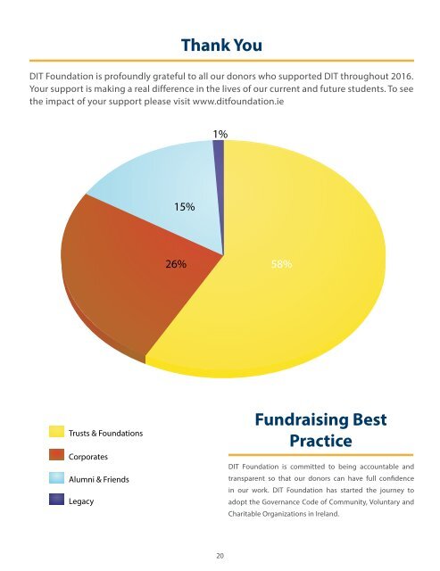 DIT Foundation Donor Report 2016