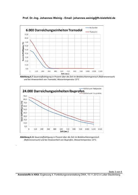 Ing. Johannes Weinig - Email: johannes.weinig@fh-bielefeld.de ...