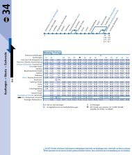 Fahrplan Bus 34 inkl. AST-Fahrten [pdf]