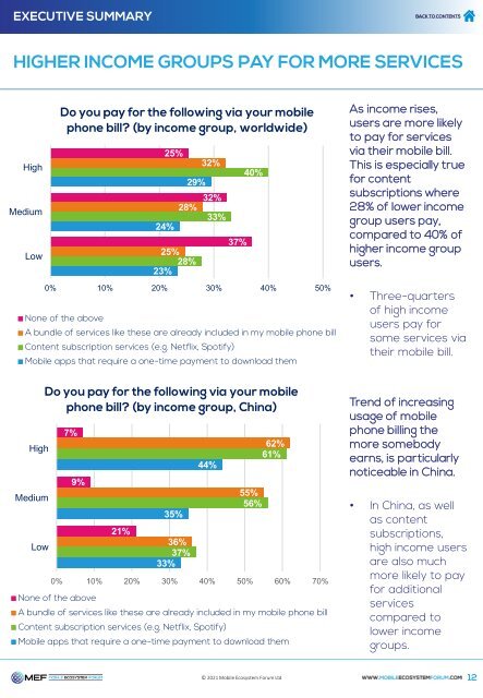 MEF Mobile Payments 2021 EXECUTIVE SUMMARY