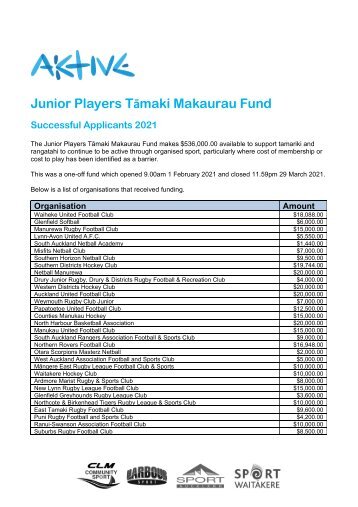 Junior Players Tāmaki Makaurau Fund - Successful Applicants as at 18/05/21