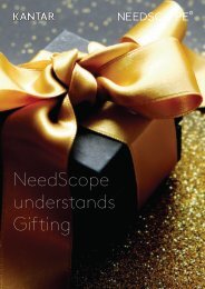 NeedScope understands Gifting