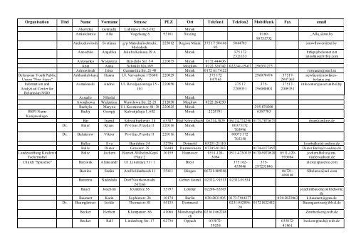 Organisation Titel Name Vorname Strasse PLZ Ort Telefon1 