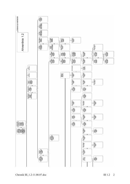 III Die einzelnen Stammlinien