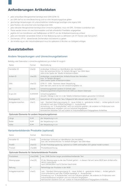 2021-5-oebm-der-osterreichische-baustoffmarkt-CERESIT + Digitalisierung