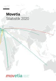 Movetia Statistik 2020