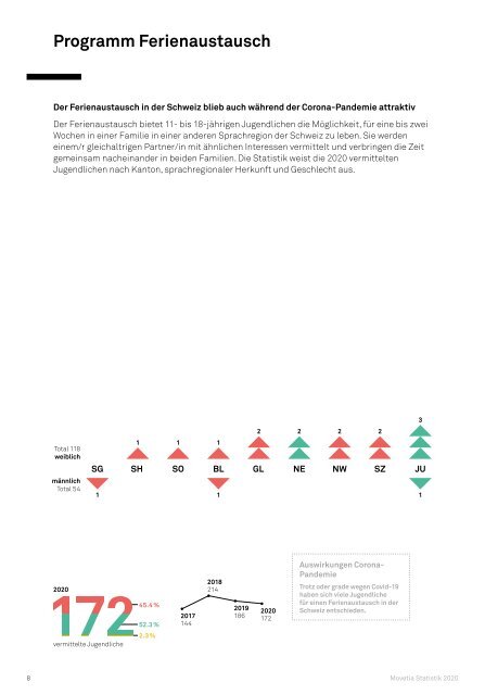 Movetia Statistik 2020