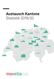 Movetia Austausch Kantone Statistik 2019/20