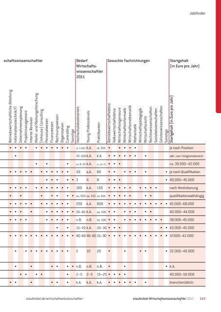 Wirtschaftsrecht · Wirtschaftsinformatik in Vollzeit ... - Staufenbiel.de