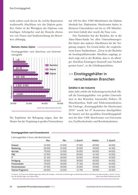 Wirtschaftsrecht · Wirtschaftsinformatik in Vollzeit ... - Staufenbiel.de