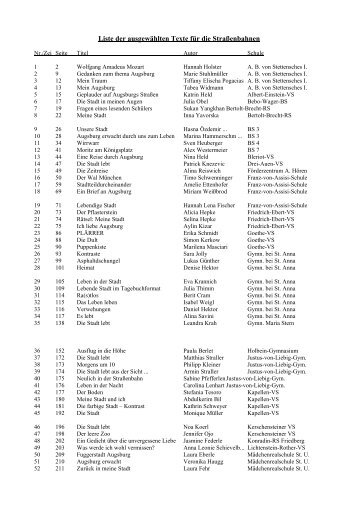 Liste der ausgewählten Texte für die Straßenbahnen - Stadt Augsburg