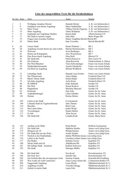 Liste der ausgewählten Texte für die Straßenbahnen - Stadt Augsburg