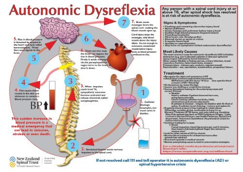 AutonomicDysreflexiaPoster (website)